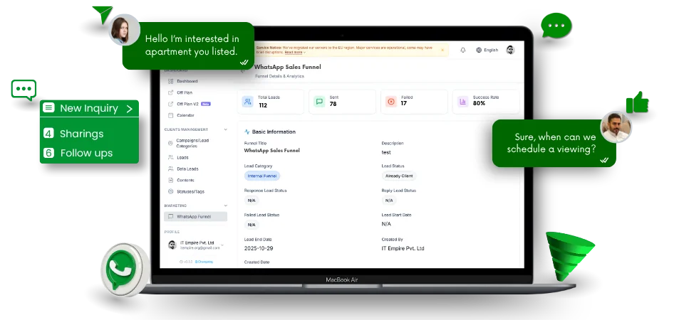 WhatsApp Sales Funnel dashboard displayed on a MacBook Air, showing lead statistics, client management tools, and real-time chat messages from property inquiries, with visual indicators for new inquiries, sharings, and follow-ups.