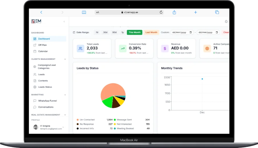 MacBook Air displaying a web analytics dashboard with lead and campaign metrics, including total leads, conversion rate, revenue, and active campaigns at the top; a pie chart labeled ‘Leads by Status,’ a ‘Monthly Trends’ chart on the right, and a left sidebar menu with dashboard, campaigns, leads, and WhatsApp funnel options.